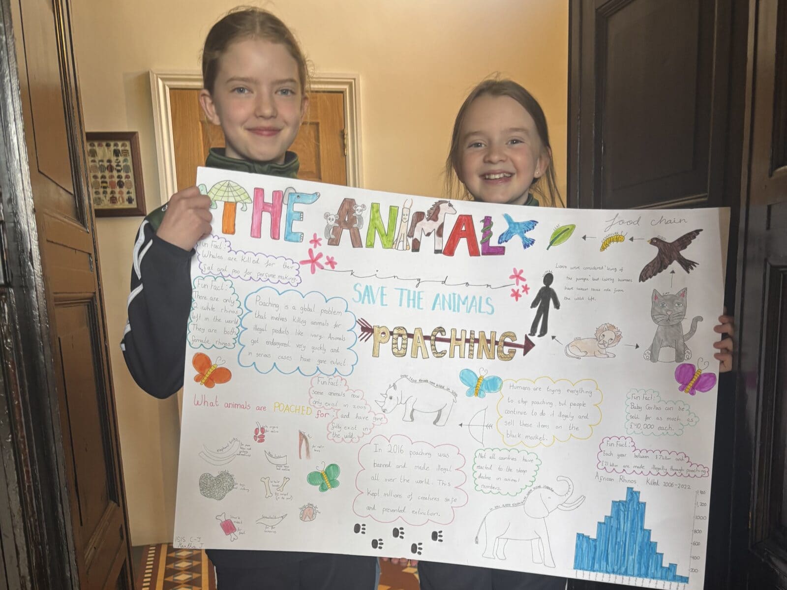 Two girls holding a poster about animal welfare